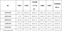 關(guān)于公布2018年2月份青海電網(wǎng)“<font color=