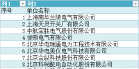 85家低壓開關(guān)柜廠家 國(guó)網(wǎng)江蘇電力2018年度供應(yīng)商資質(zhì)能力核實(shí)公示