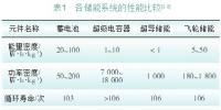 超級<font color=