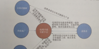 互聯(lián)網(wǎng)環(huán)境下電力消費<font color=