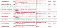 8個(gè)風(fēng)電項(xiàng)目在內(nèi)!湖北恩施州公布2018年重點(diǎn)項(xiàng)目建設(shè)計(jì)劃