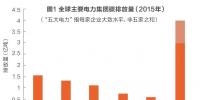 大型發(fā)電集團(tuán)如何迎接<font color=