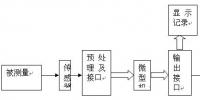 智能壓力傳感器論文