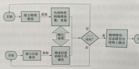 互聯(lián)網(wǎng)環(huán)境下<font color=