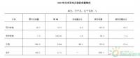 南通市風(fēng)電、光電行業(yè)發(fā)展現(xiàn)狀淺析