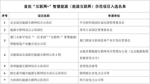 看了這篇，你就懂了能源互聯(lián)網(wǎng)！