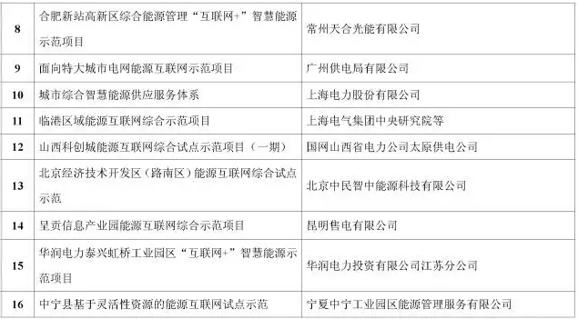 看了這篇，你就懂了能源互聯(lián)網(wǎng)！