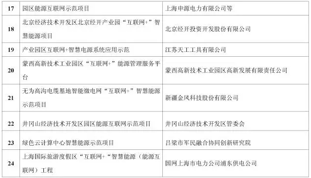 看了這篇，你就懂了能源互聯(lián)網(wǎng)！