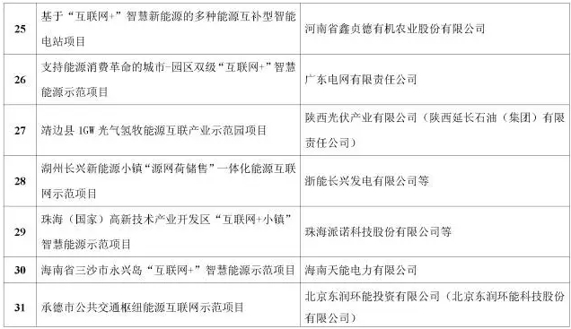 看了這篇，你就懂了能源互聯(lián)網(wǎng)！