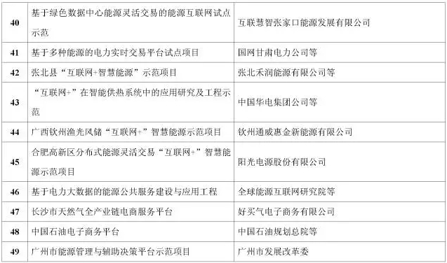 看了這篇，你就懂了能源互聯(lián)網(wǎng)！