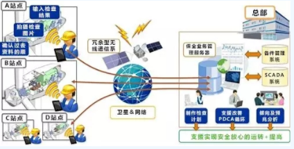 黑科技丨能提前預(yù)測故障！風(fēng)電維護(hù)技術(shù)厲害了