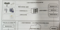 電力消費大數據<font color=
