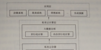 電力消費大數據<font color=