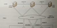 物理信息空間融合<font color=