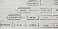 能源互聯(lián)網(wǎng)信息物理空間融合系統(tǒng)<font color=