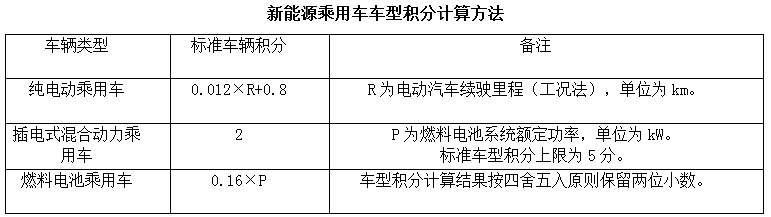 2017積分情況出爐！政策找你算賬了！