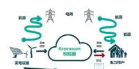 輸配電要聞 | 利用人工智能與區(qū)塊鏈技術(shù)構(gòu)建<font color=