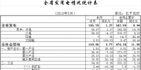一季度湖北省全社會用電量474.38億千瓦時 實現(xiàn)快速增長