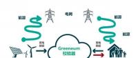 輸配電要聞 | 利用人工智能與區(qū)塊鏈技術(shù)構(gòu)建能源市場！