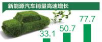 新能源汽車銷量連續(xù)三年全球第一，個人消費占比近75%