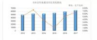 深度業(yè)績 | 重組、合并...新五大發(fā)電波折五年 經營狀況走勢解析