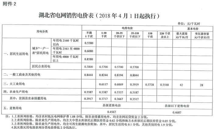 特急！國家發(fā)改委發(fā)布《關(guān)于降低一般工商業(yè)電價(jià)有關(guān)事項(xiàng)的通知》：進(jìn)一步規(guī)范和降低電網(wǎng)環(huán)節(jié)收費(fèi)