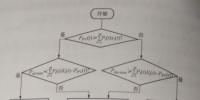 協(xié)同調(diào)度策略的計(jì)算<font color=