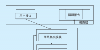 基于云計(jì)算的電力軟件測(cè)試技術(shù)研究