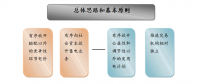 成立售電公司相關(guān)政策你了解嗎？