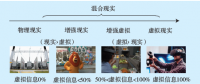 增強現(xiàn)實技術(shù)最新進展及其在電網(wǎng)的應(yīng)用前景