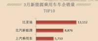 新能源汽車熱銷，只需要四部，按好電動(dòng)汽車充電樁