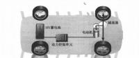 新能源電動(dòng)汽車資訊，純電動(dòng)汽車驅(qū)動(dòng)系統(tǒng)電力如何傳輸方向