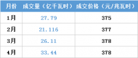 江蘇今年月競讓利1.5億 不足廣東1/4！