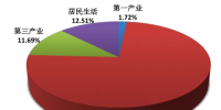 山東電網(wǎng)2018年度一季度電力市場<font color=