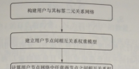 互聯(lián)網(wǎng)環(huán)境下電力用戶<font color=