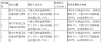 青海格爾木、德令哈光伏領(lǐng)跑者基地評優(yōu)結(jié)果出爐