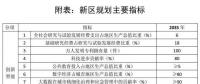 劃重點(diǎn)｜《河北雄安新區(qū)規(guī)劃綱要》發(fā)布：北京非首都功能如何承接？能源供應(yīng)安全如何保障？