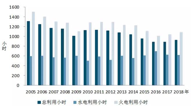 中電聯(lián)：2018年一季度并網(wǎng)風(fēng)電1.7億千瓦、風(fēng)電發(fā)電量978億千瓦時(shí)、風(fēng)電投資66億元（附數(shù)據(jù)）