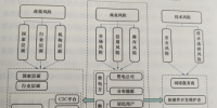 電力服務(wù)物聯(lián)網(wǎng)體系要素分析