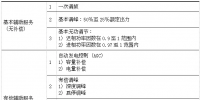 我國電力輔助服務市場運行模式及<font color=