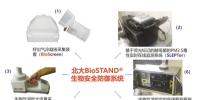 部分PM2.5是活的?測(cè)測(cè)<font color=