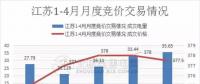 江蘇首家售電公司退出電力市場(chǎng)！發(fā)生了什么？