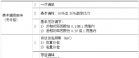 我國電力輔助服務(wù)市場(chǎng)運(yùn)行模式及國外經(jīng)驗(yàn)的借鑒意義