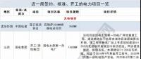 周見｜涉2428MW火電項(xiàng)目、860MW風(fēng)電項(xiàng)目...22個(gè)電力項(xiàng)目詳情請(qǐng)猛戳！