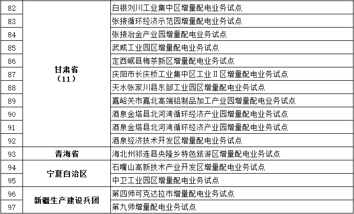 發(fā)改委、能源局公布第三批97個(gè)增量配電業(yè)務(wù)改革試點(diǎn)名單