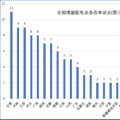 大云網(wǎng)售電觀察：增量配電網(wǎng)改革試點(diǎn)已點(diǎn)兵點(diǎn)將、將遍地開花！