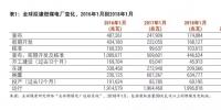 繁榮與衰落 2018 追蹤全球<font color=