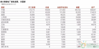 追蹤各國燃煤電廠的興衰之中國篇:2016年和2017年共暫停444吉瓦?燃煤電廠項(xiàng)目