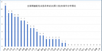 大云網(wǎng)售電觀察:增量配電網(wǎng)<font color=