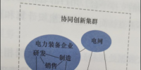 智慧售電<font color=